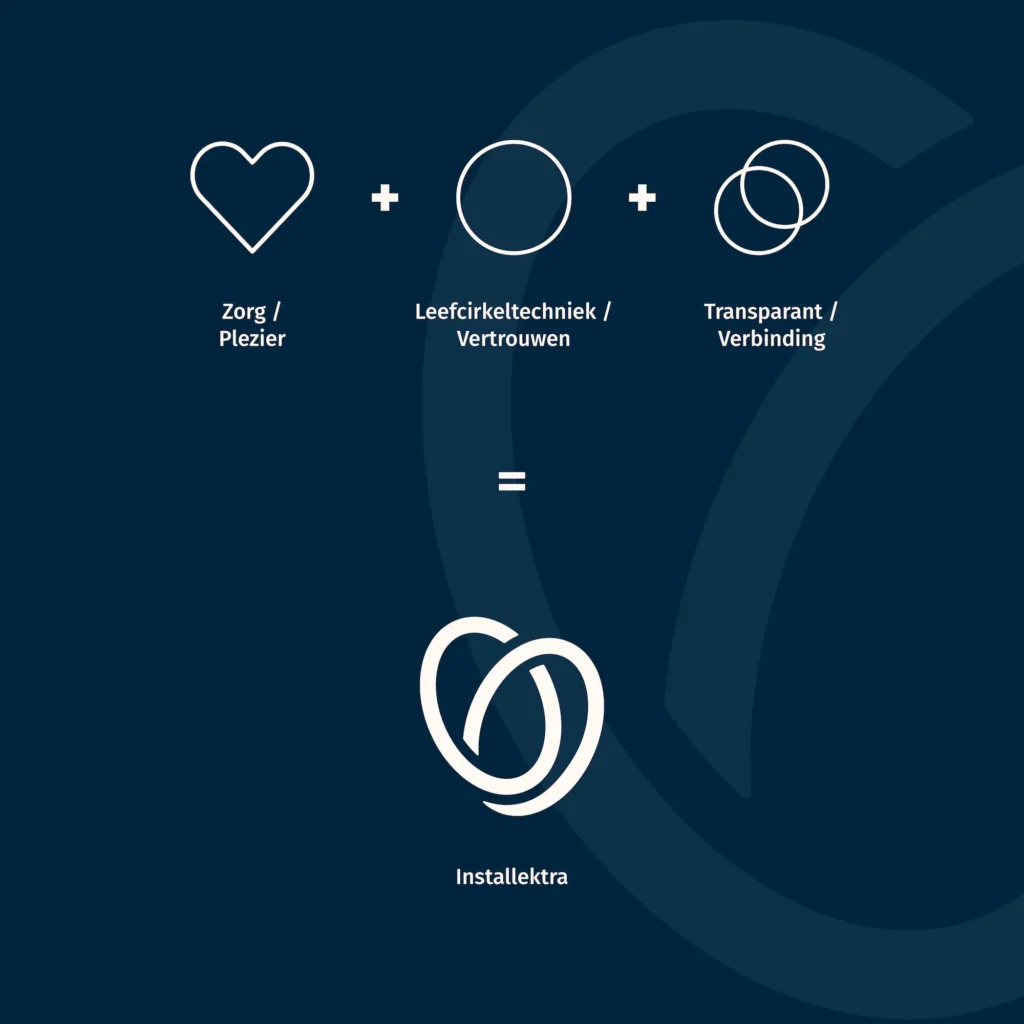 Totstandkoming van het logo voor Installektra in Maassluis